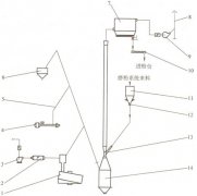 鋁用炭素制品除塵方案