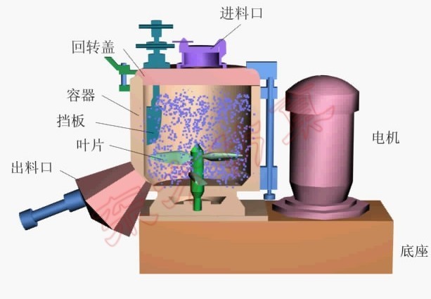 高速混合機(jī)結(jié)構(gòu)圖