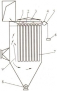 環(huán)隙噴吹脈沖袋式除塵器