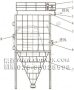 防爆、節(jié)能、高濃度煤粉脈沖袋式收集器